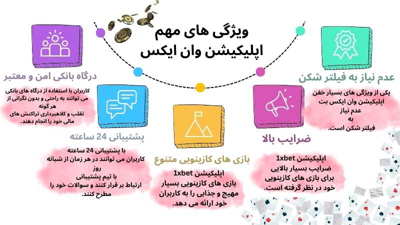 ویژگی های مهم اپلیکیشن وان ایکس بت