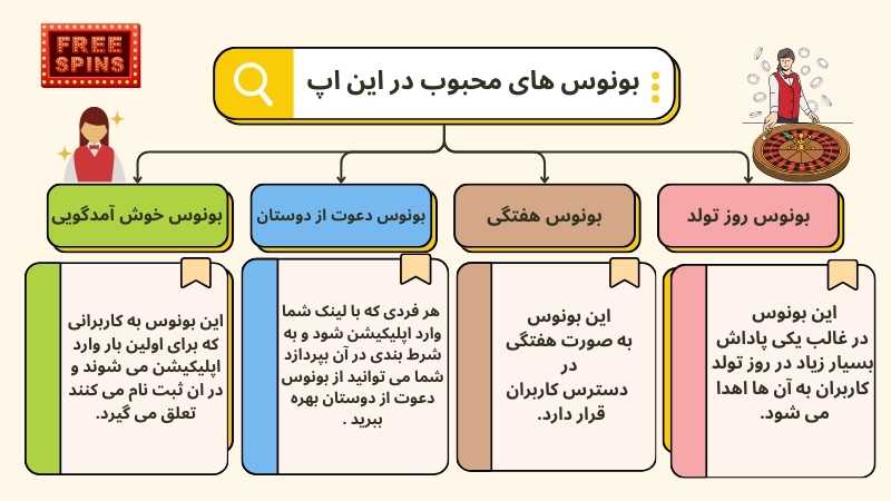 بونوس های محبوب در این اپ